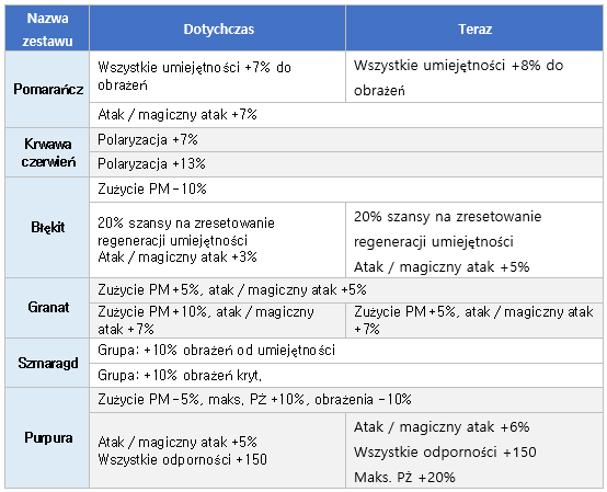 2020-03-18_verbesserungen_items_table_pl.png